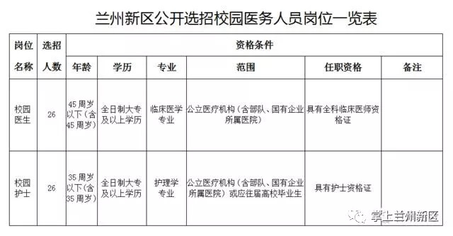 兰州招聘最新,兰州职位速递