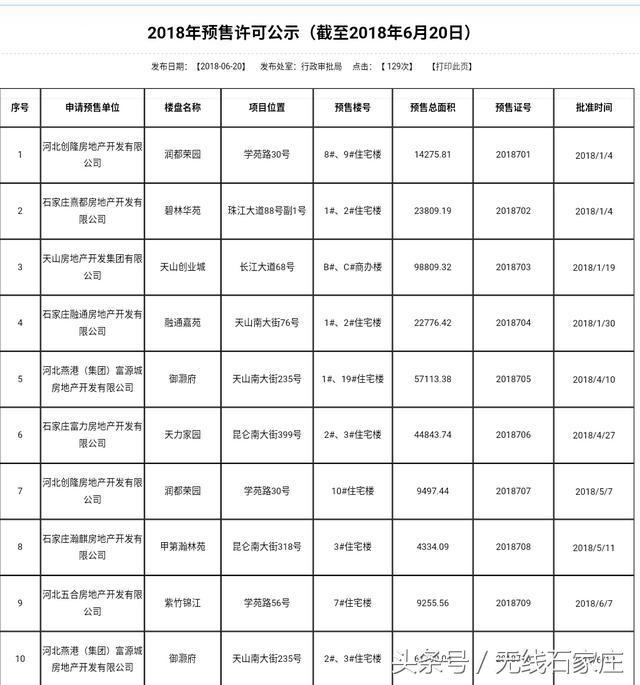 石家庄御灏府最新消息,石家庄御灏府资讯速递