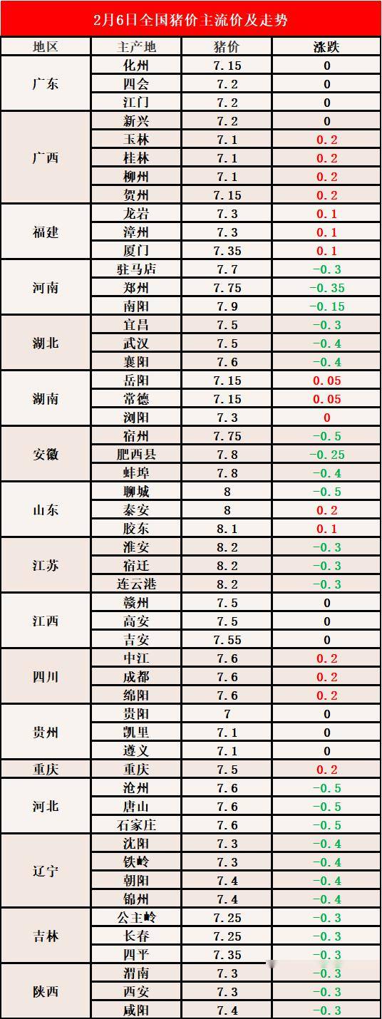 母猪最新价格-母猪市场行情价