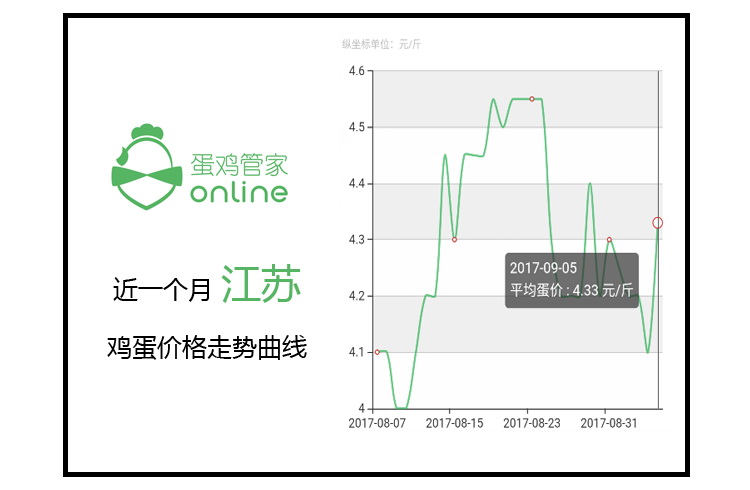 今日全国最新蛋价-今日全国蛋价实时动态