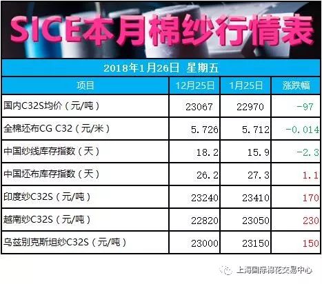 棉纱最新价格行情-棉纱市场最新报价