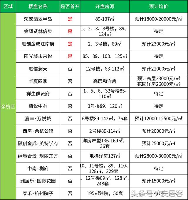 闲林最新房价-闲林房产价格行情