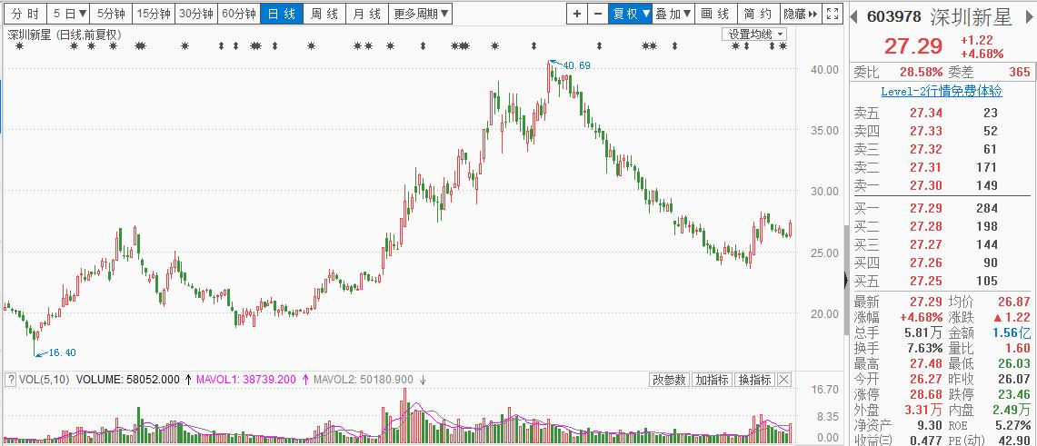 萤石矿最新价格-萤石市价动态