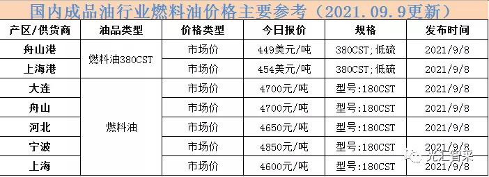 实时国际原油最新价格【“即时全球原油行情速览”】