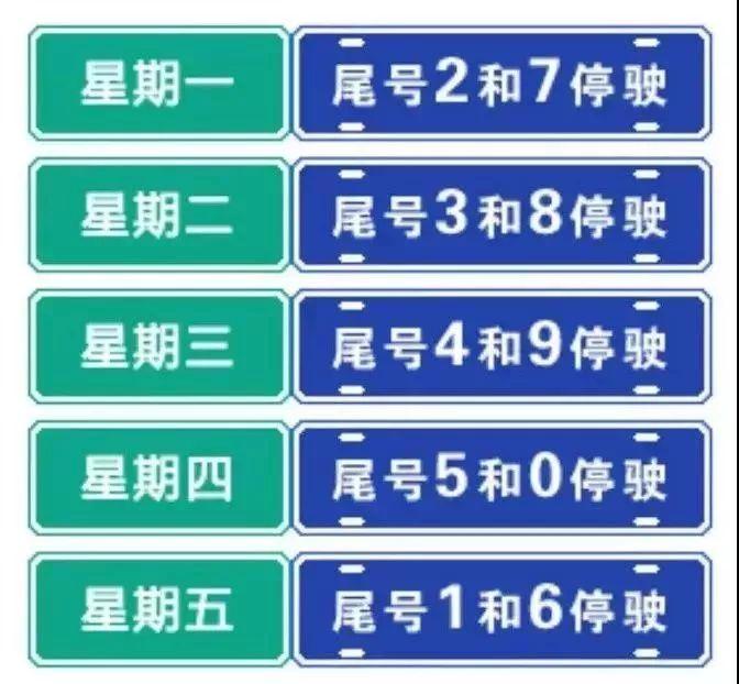 邢台市最新限号，邢台限行新规发布