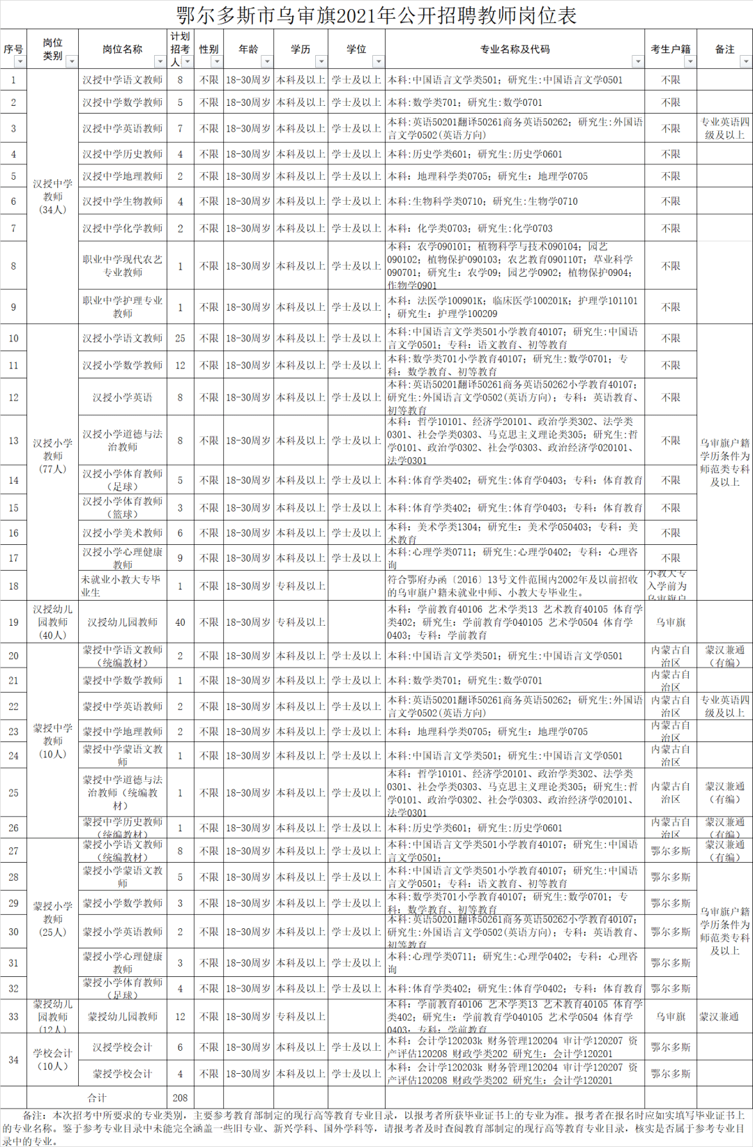 浙江最新招聘镀锌师傅：浙江诚聘镀锌工艺师