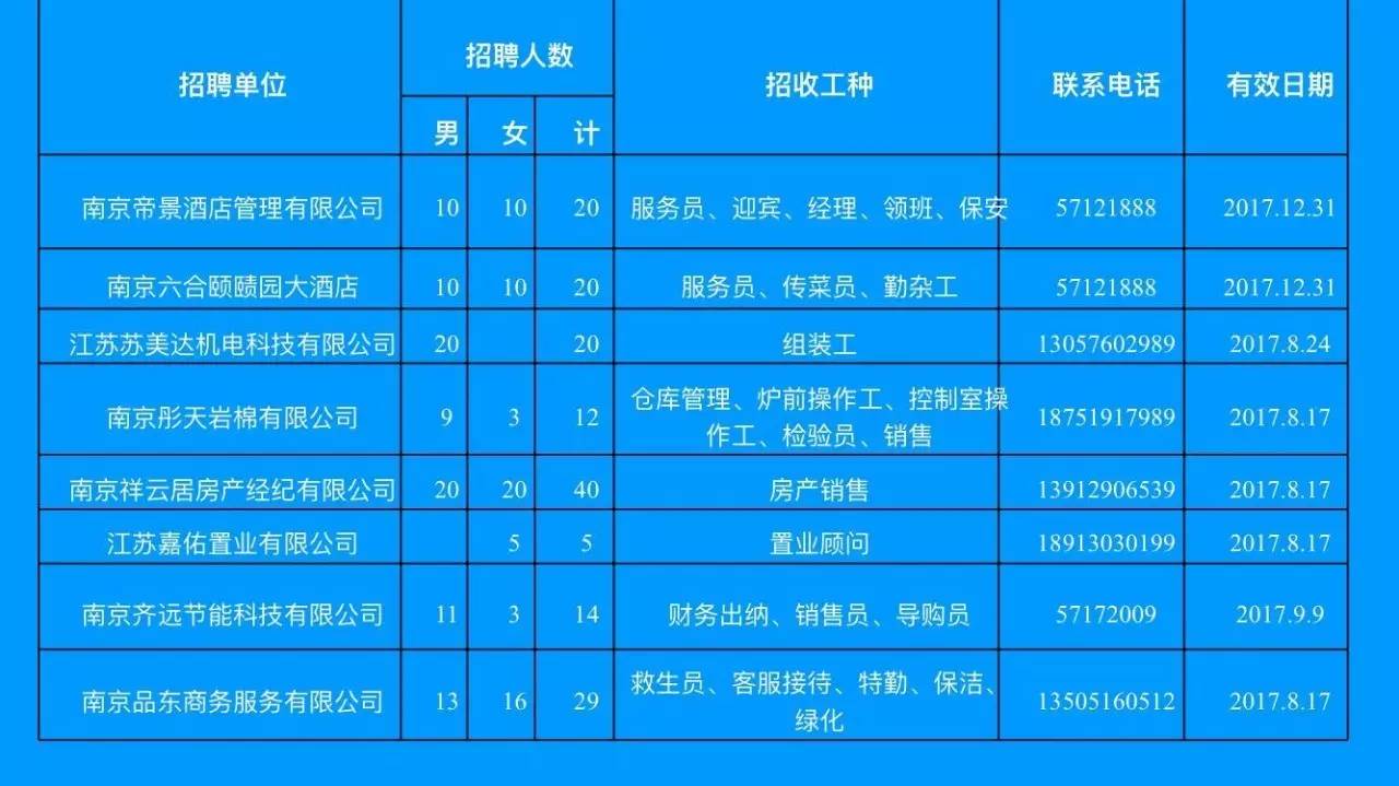 江宁工作最新招聘信息，江宁岗位招聘资讯速递