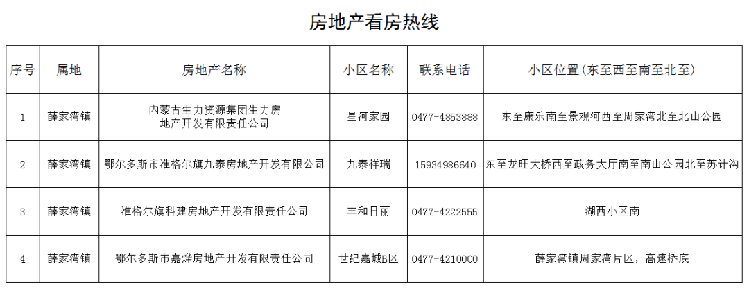 准格尔薛家湾最新房价，薛家湾准格尔区房价动态