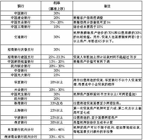 2017最新利率表，2017版利率一览表