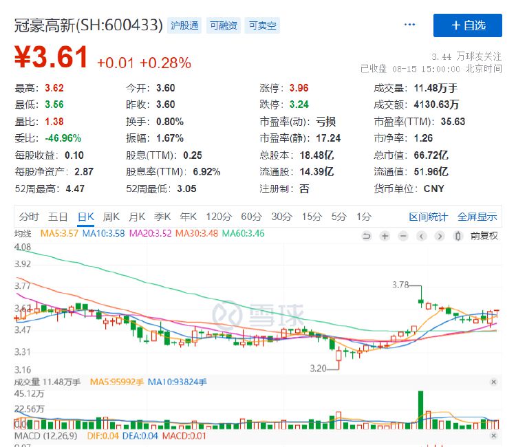 冠豪高新最新重组计划（冠豪高新重组新方案揭晓）