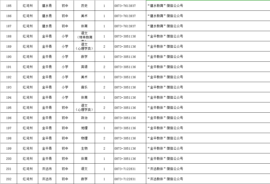 最新夹尾师傅招聘信息，最新夹尾师傅职位招募