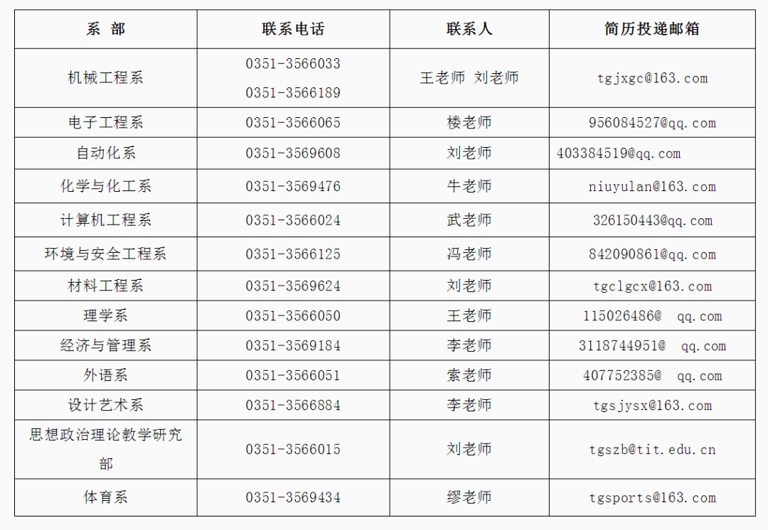 第251页