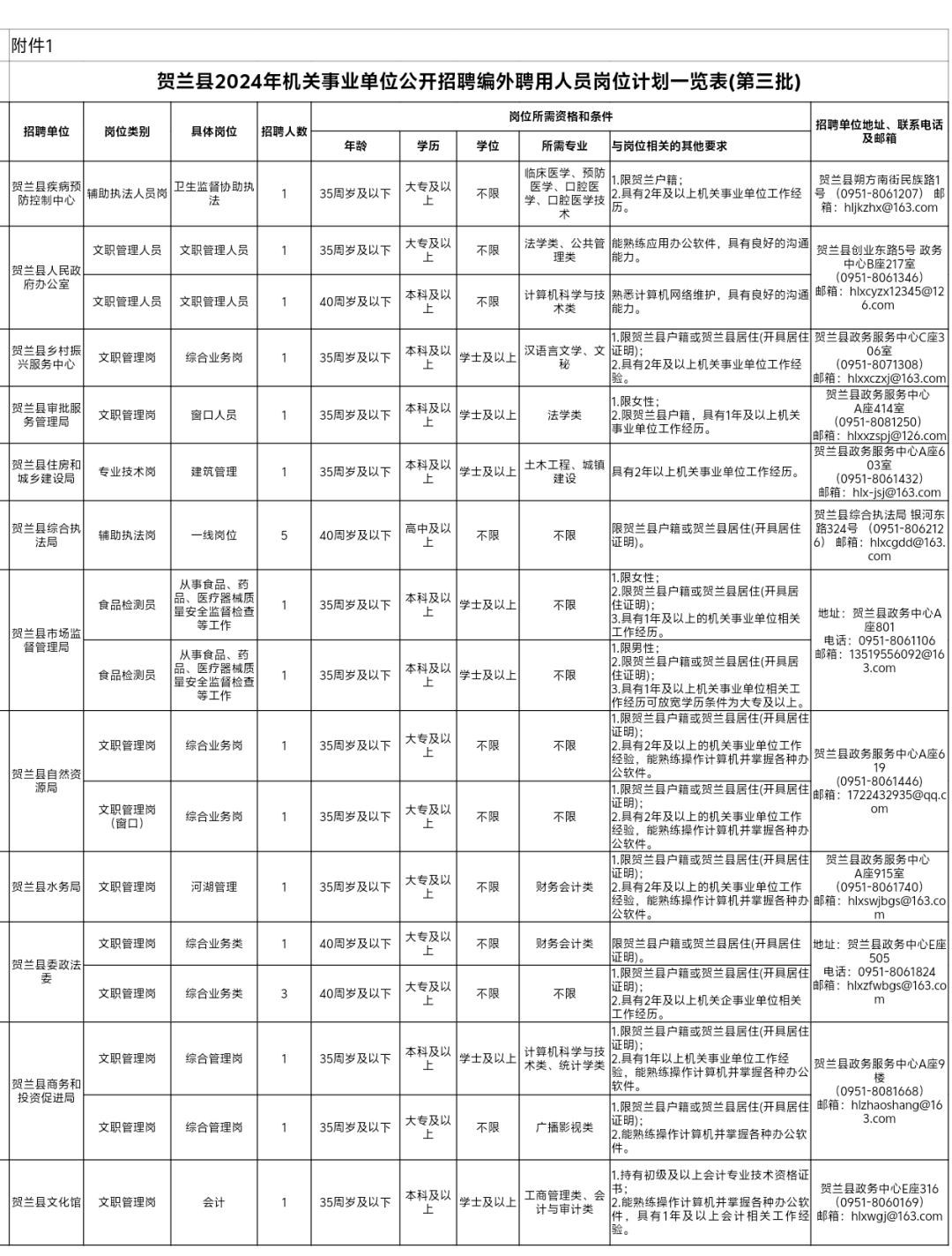 亦是相对无语