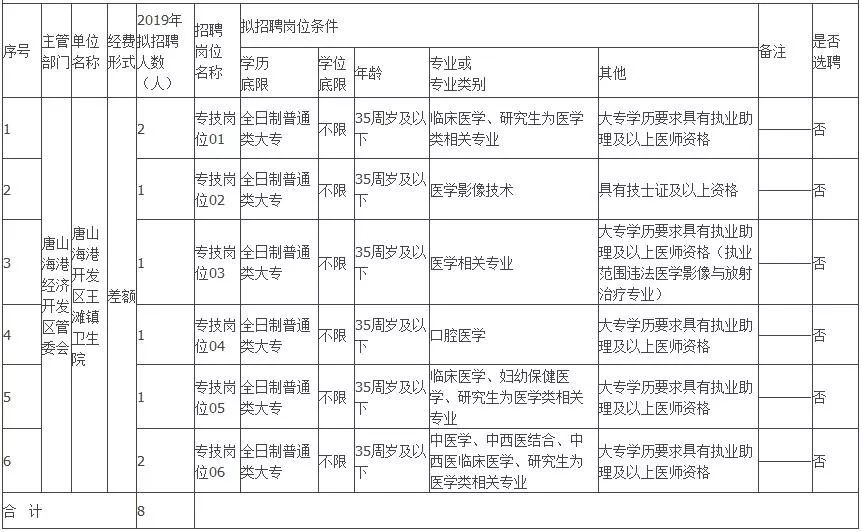 最新唐山事业单位招聘｜唐山事业单位最新招聘信息