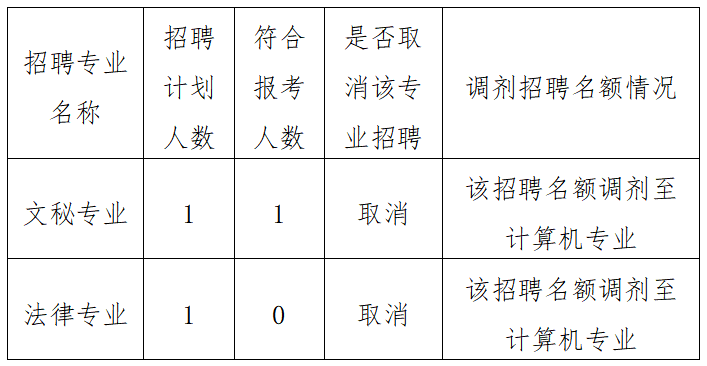 浙江泰顺最新招聘信息｜浙江泰顺招聘资讯速递