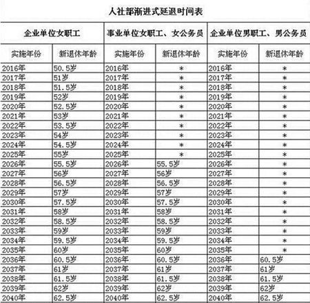 最新退休出生日期认定｜退休年龄出生日期核实新规