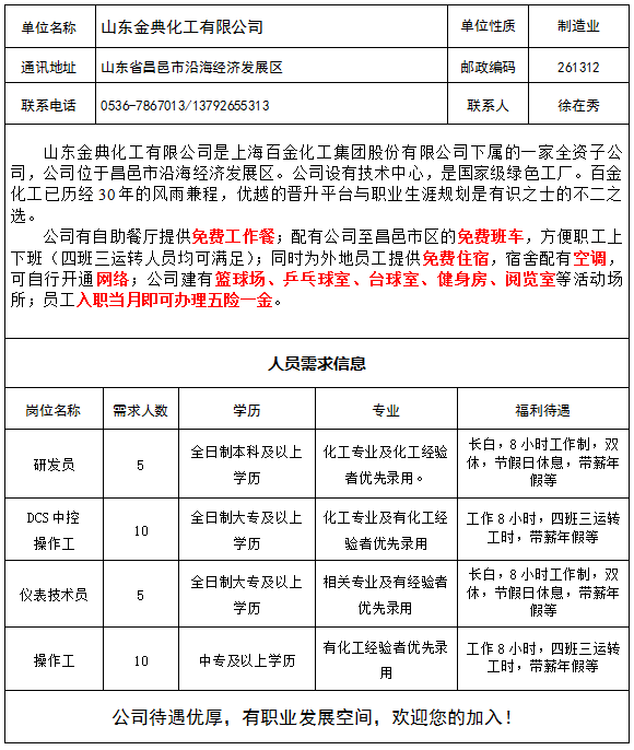 潍坊滨海化工最新招聘-潍坊滨海化工招聘信息发布