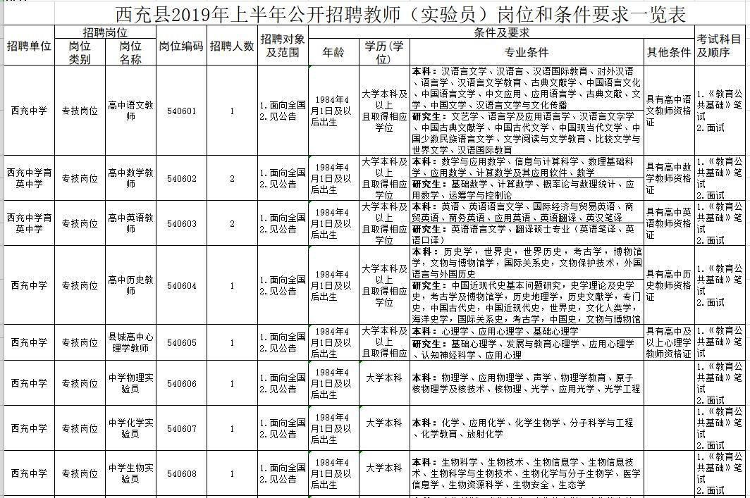 南充工厂最新招聘信息-南充企业招聘资讯速递