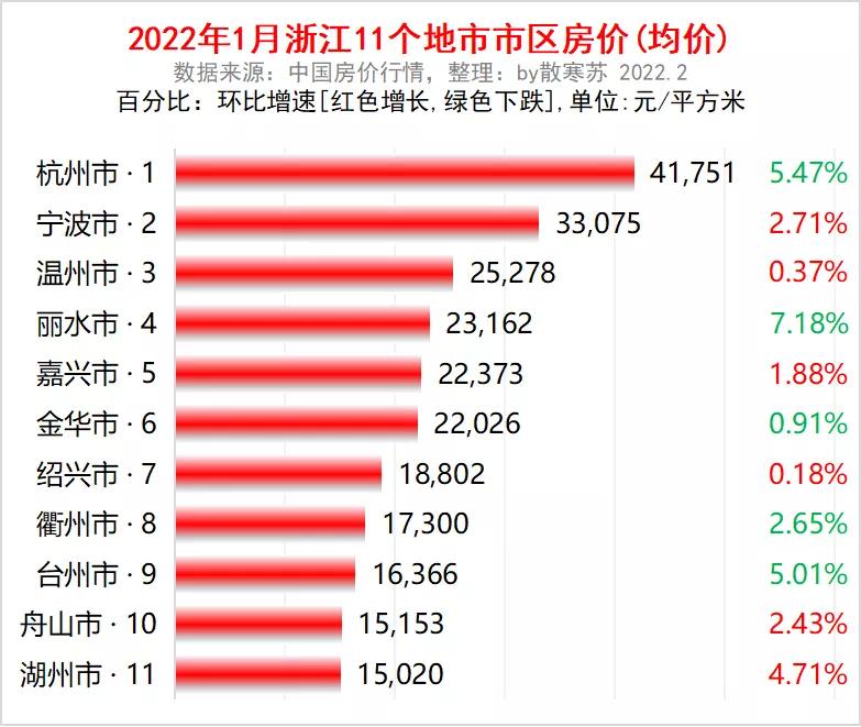 丽水房价走势最新消息-丽水楼市动态速递