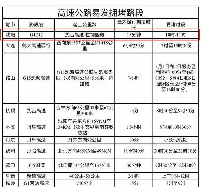 岗坪石棉最新交通状况速报