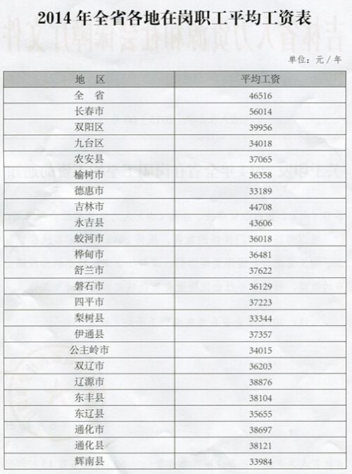 甘肃薪资变动最新资讯