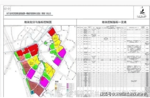 鸿荣源最新旧改项目-鸿荣源最新改造力作