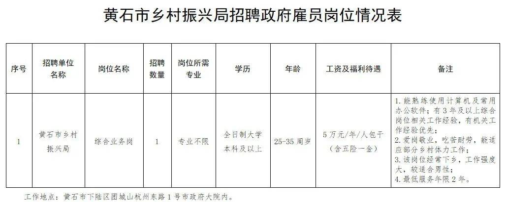 黄冈市黄州最新招聘-黄州黄冈招聘信息发布