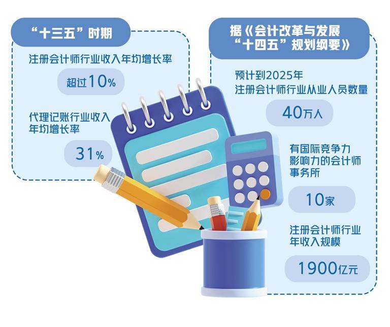 会计行业改革最新动态