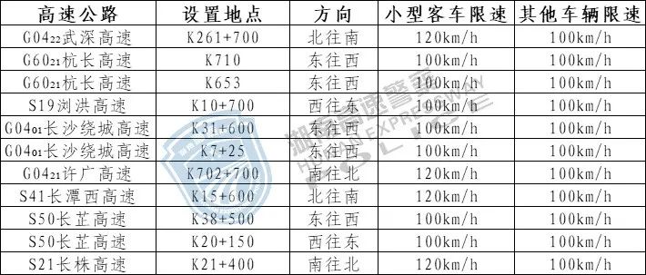 最新太佳高速测速点｜太佳高速实时测速点位更新