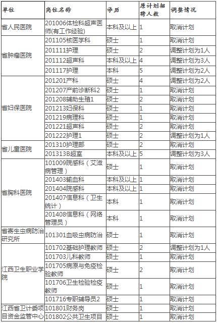 2017年秦州区委人事调整一览