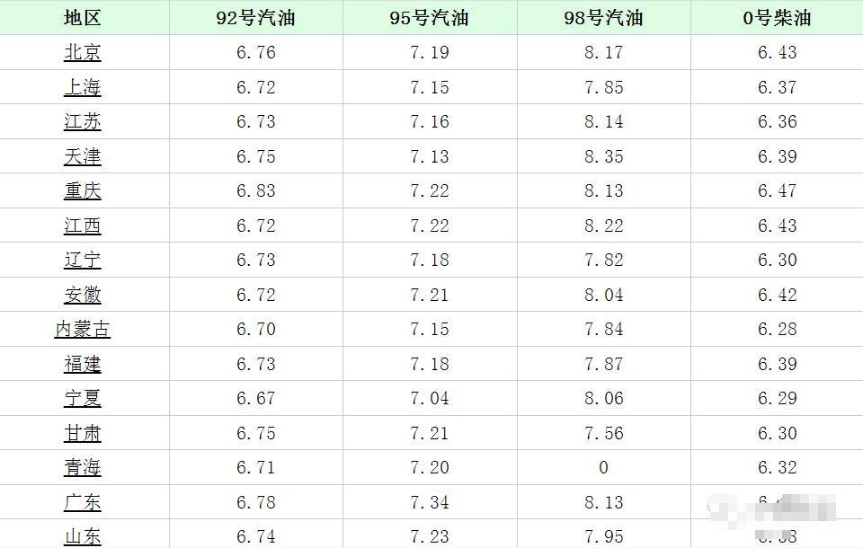 湖北92号汽油最新价格｜湖北92号汽油现行售价揭晓