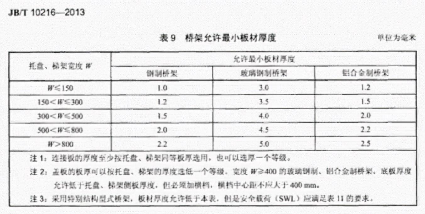 桥架厚度国标更新版