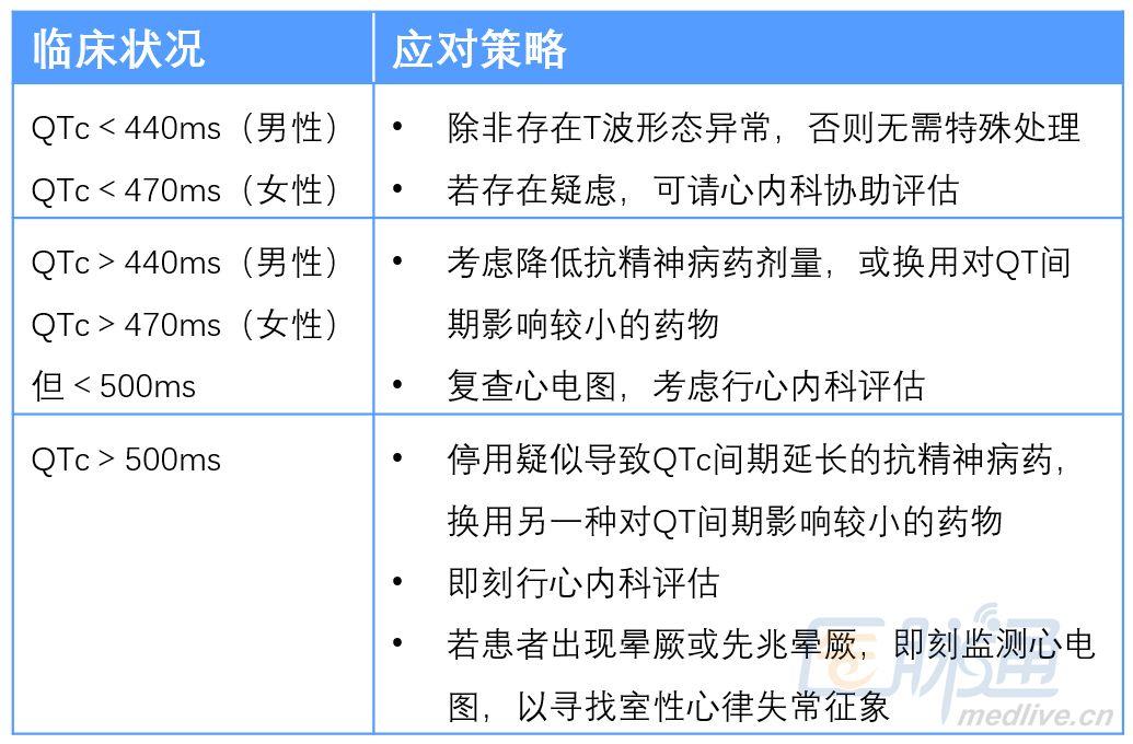 鲁拉西酮最新消息｜鲁拉西酮资讯速递