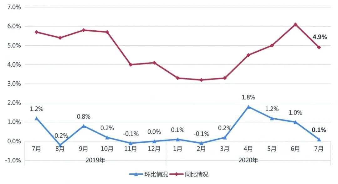 长沙最新房价安居客｜长沙房价行情速览——安居客数据发布