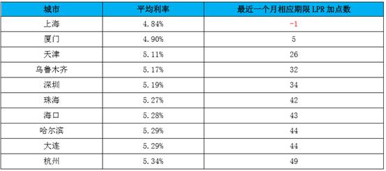 珠海房贷新规揭晓