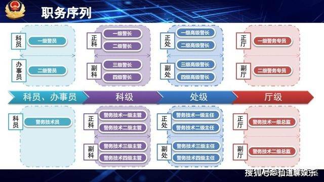 公安职级并行最新消息-公安职级调整最新资讯