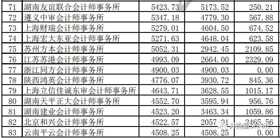 信永中和最新工资标准-信永中和工资标准揭晓