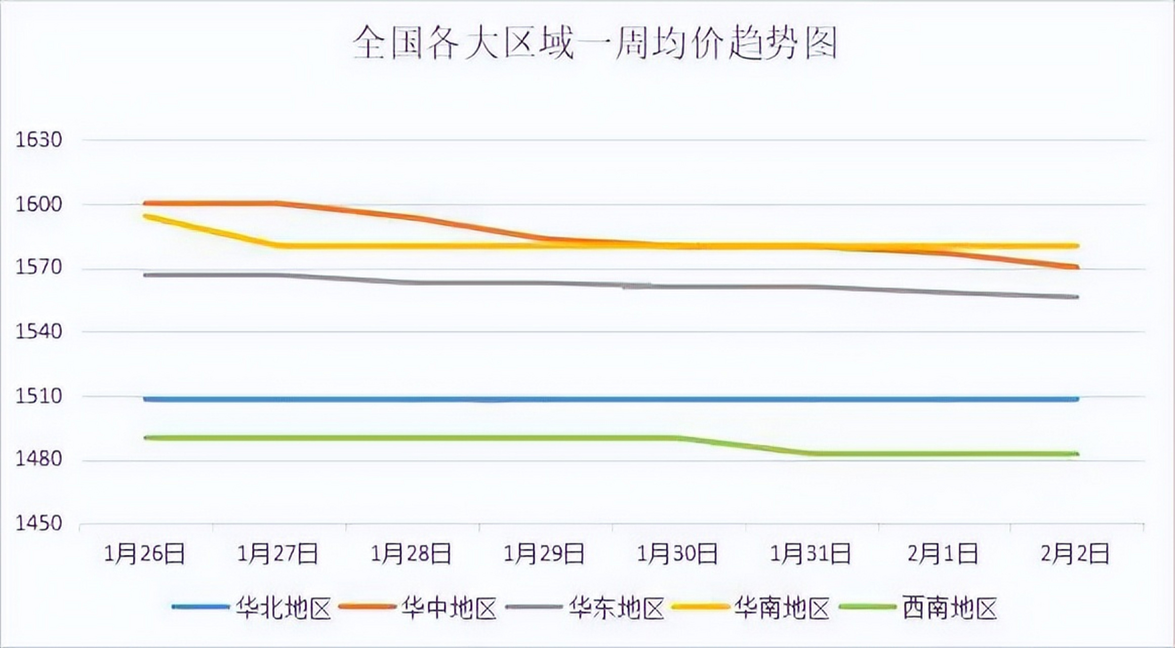 近期废纸市场动态解析