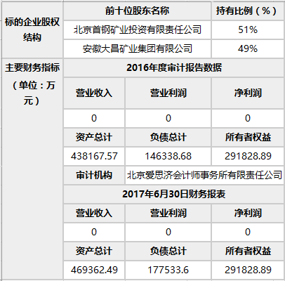 盐业资讯速览