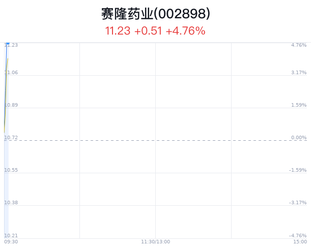 赛隆药业最新资讯发布