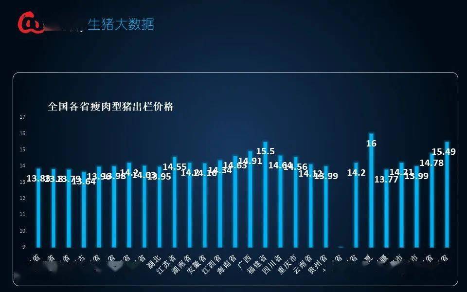 今日全国猪市行情速览