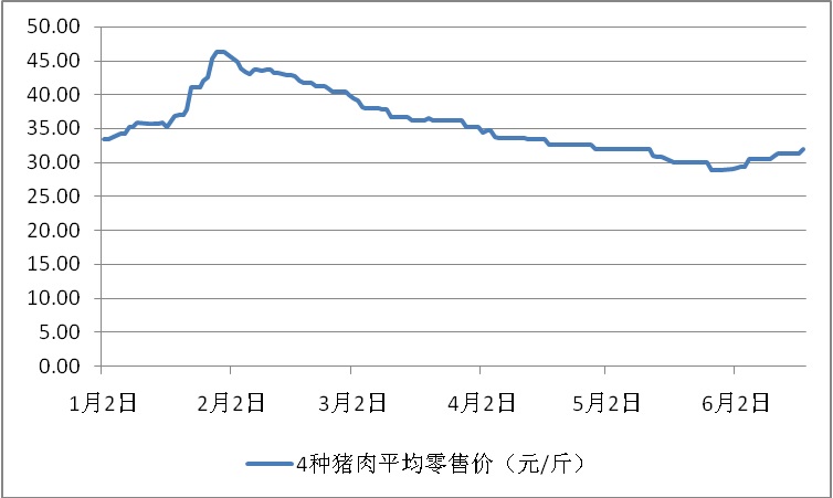 近期生猪市场动态解析