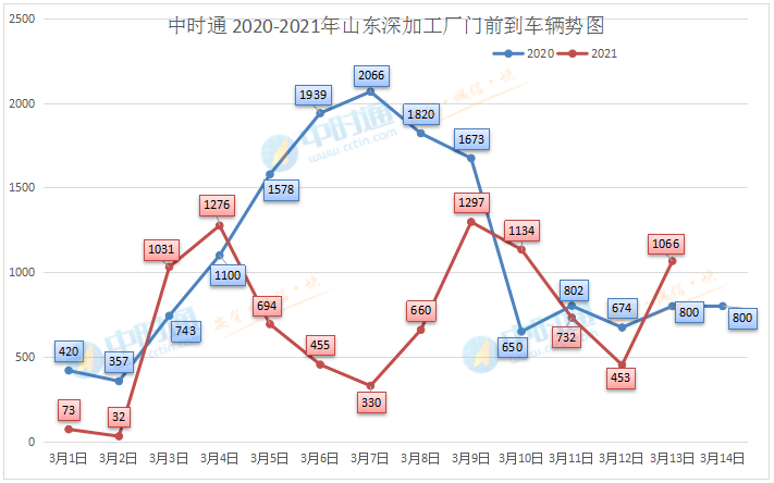 今日糖市行情速览