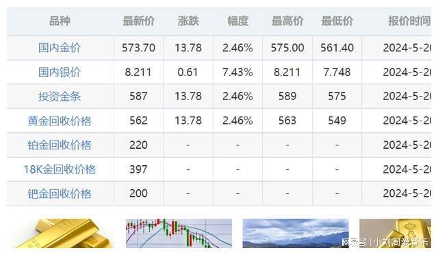 实时更新：黄金价格最新行情