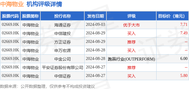 最新发布：交银国际研究报告解读