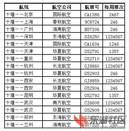 十堰机场新航线一览