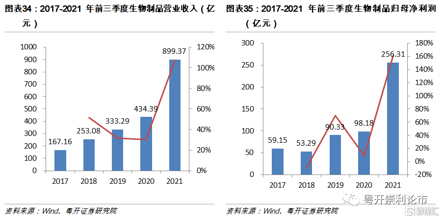 疫苗产业新动向，个股行情展望光明