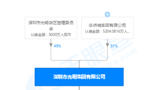 “深圳楼村周边招聘信息，新机遇等你来发现！”