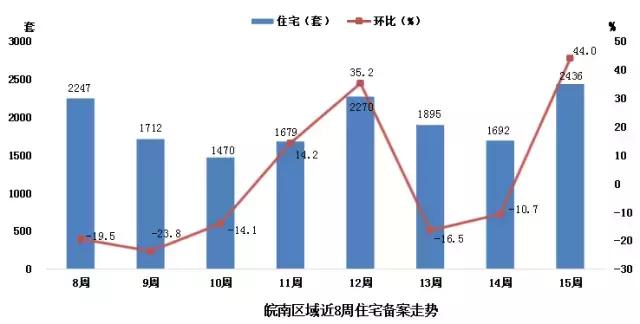 宿州房产市场2017年美好展望：房价稳步攀升