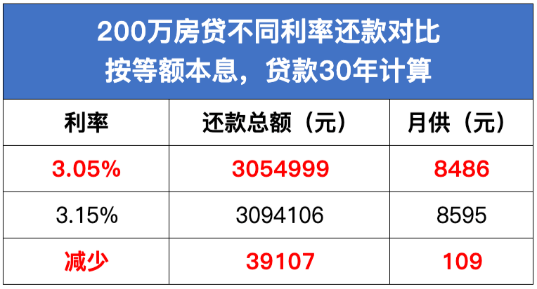 南昌商用贷款最新利率一览